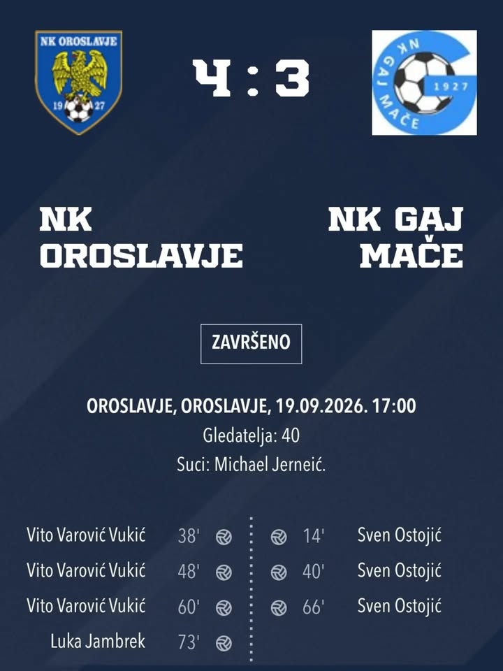 JUNIORI💪💙 NK Oroslavje- NK Gaj 4:3 (Ostojić x2⚽️, Mrkoci⚽️) Naši juniori danas…